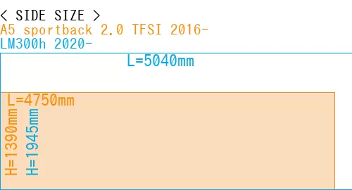 #A5 sportback 2.0 TFSI 2016- + LM300h 2020-